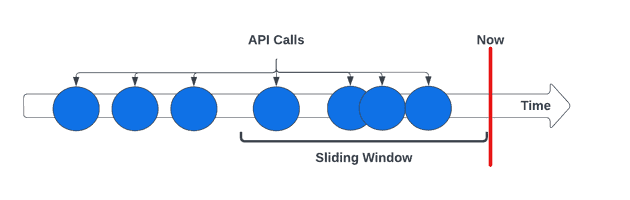 sliding window